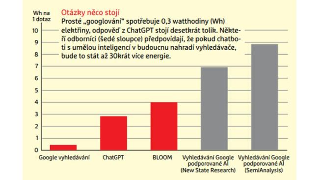 Vyhledávání - energetická bilance